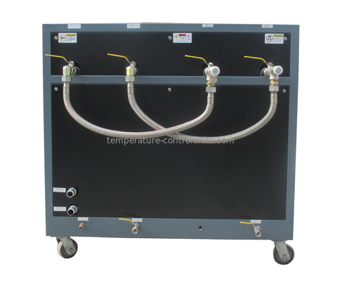 Mold Temperature Control Unit